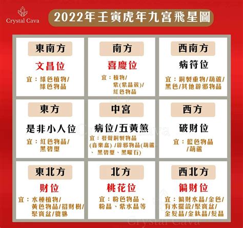 2022 風水佈局|2022年流年風水布局開運指南